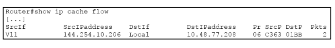 400-101 dumps