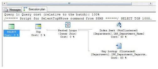 pass4itsure 070-464 question