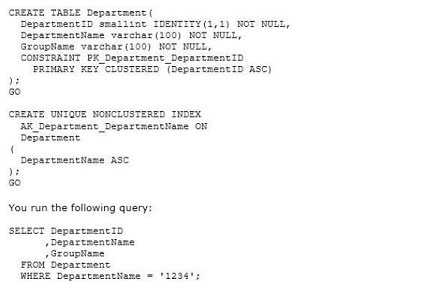 pass4itsure 070-464 question