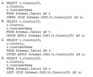 pass4itsure 070-464 question