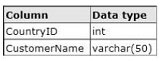 pass4itsure 070-464 question