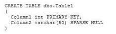 pass4itsure 070-464 question