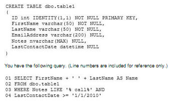 pass4itsure 070-464 question