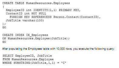 pass4itsure 070-464 question