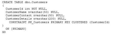 pass4itsure 070-464 question