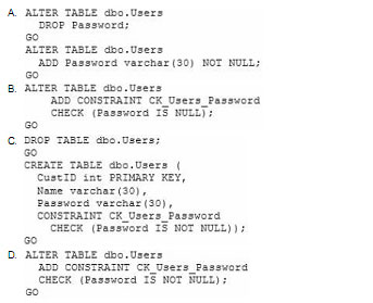 pass4itsure 070-464 question