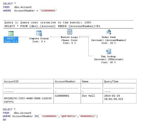 pass4itsure 070-464 question