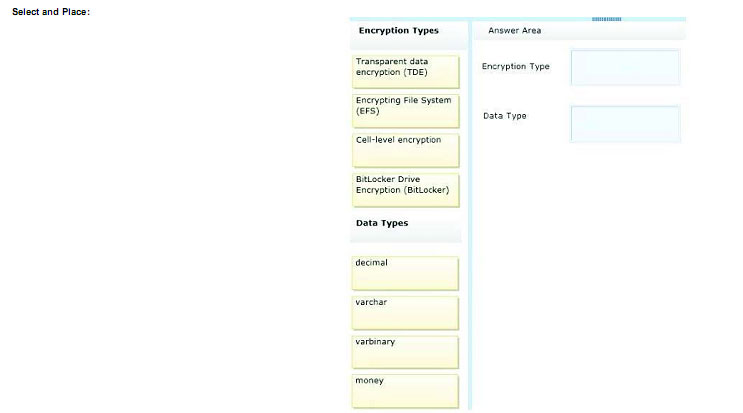 pass4itsure 070-464 question