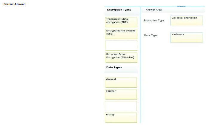 pass4itsure 070-464 question