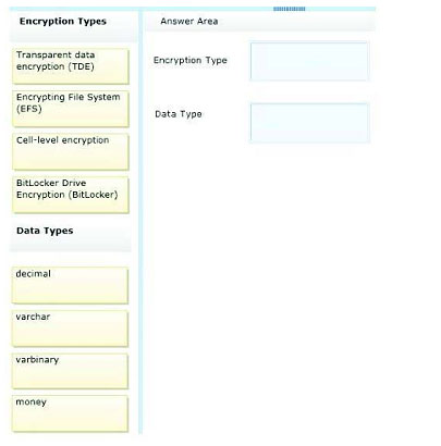 pass4itsure 070-464 question