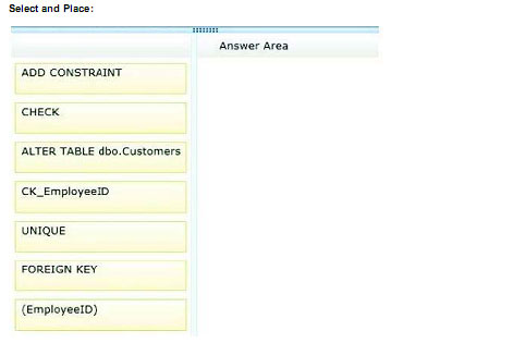 pass4itsure 070-464 question