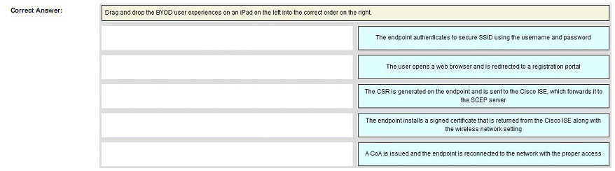 pass4itsure 300-208 exam question