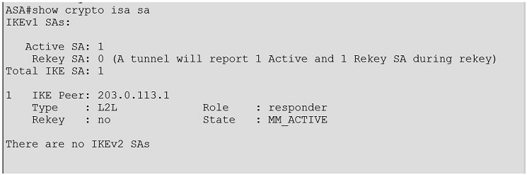 pass4itsure 300-209 exam question