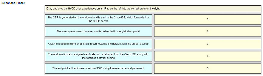 pass4itsure 300-208 exam question