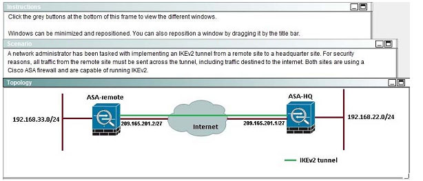 pass4itsure 300-209 exam question