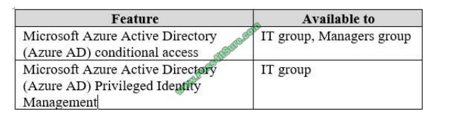 Pass4itsure Microsoft ms-100 exam questions q10