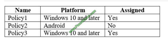 Pass4itsure Microsoft ms-101 exam questions q12-2