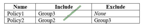 Pass4itsure Microsoft ms-101 exam questions q12-3