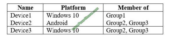 Pass4itsure Microsoft ms-101 exam questions q12