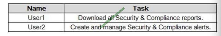 Pass4itsure Microsoft ms-101 exam questions q4