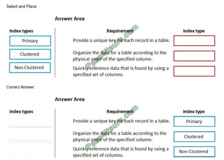 Freecertexam MB-500 exam questions-q6