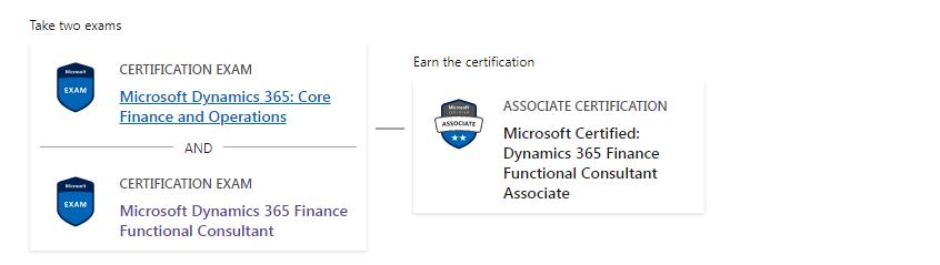 Dynamics 365 Finance Functional Consultant Associate Certification Flowchart