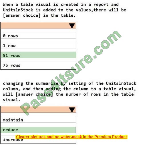 pl-300 free exam sample questions 11-2