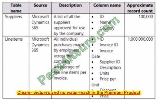 pl-300 free exam sample questions 13