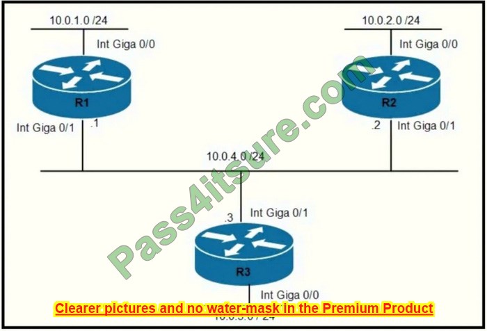 200-301 exam questions 8 online